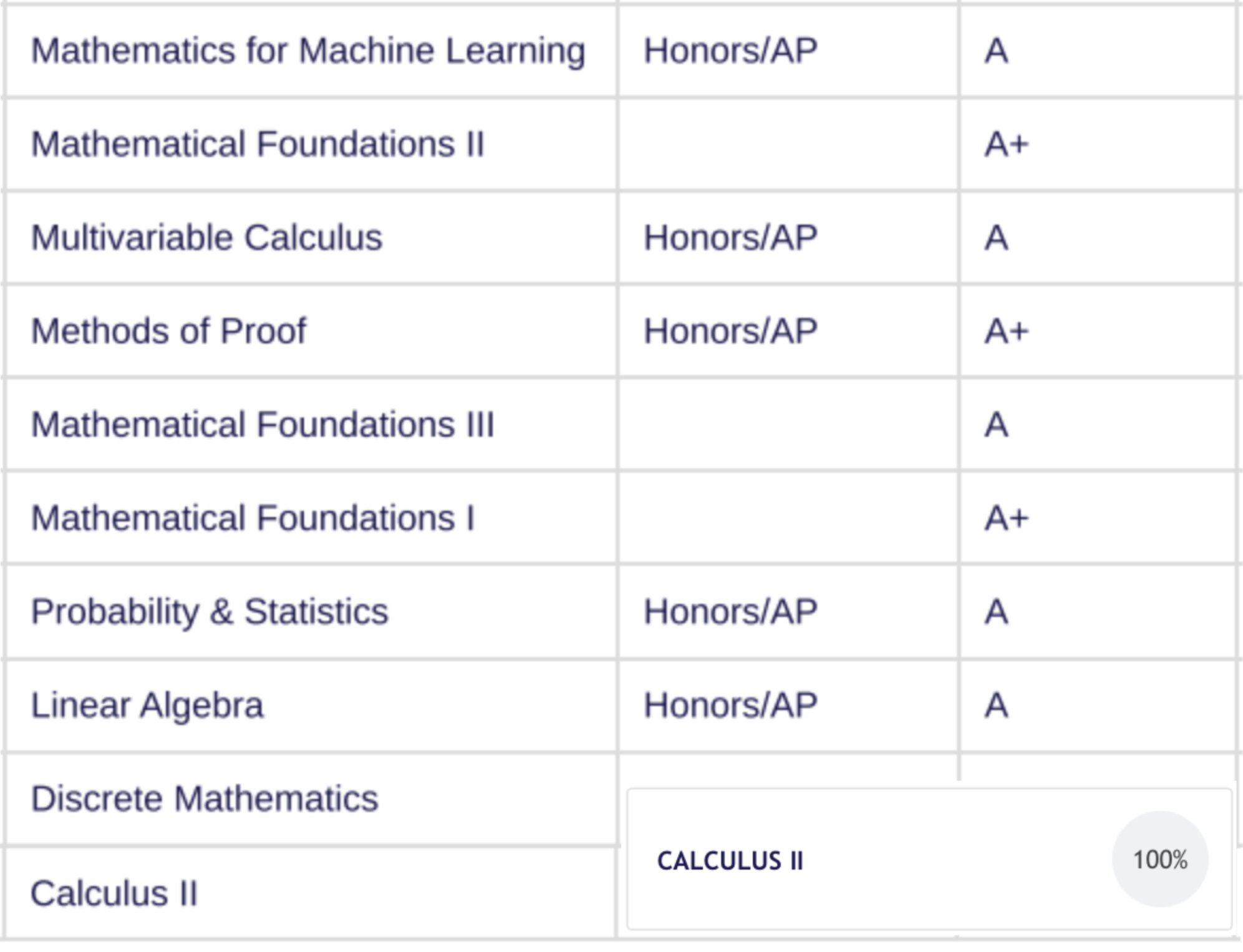 Math Academy Course List with Grades